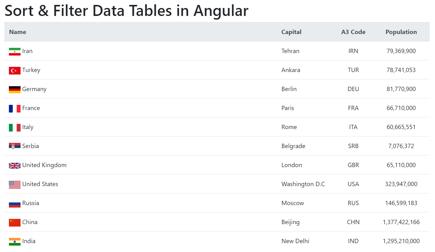 Displaying the data in a table