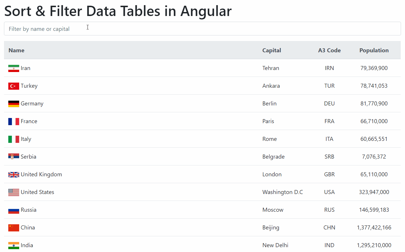 Sort & filter data tables in Angular